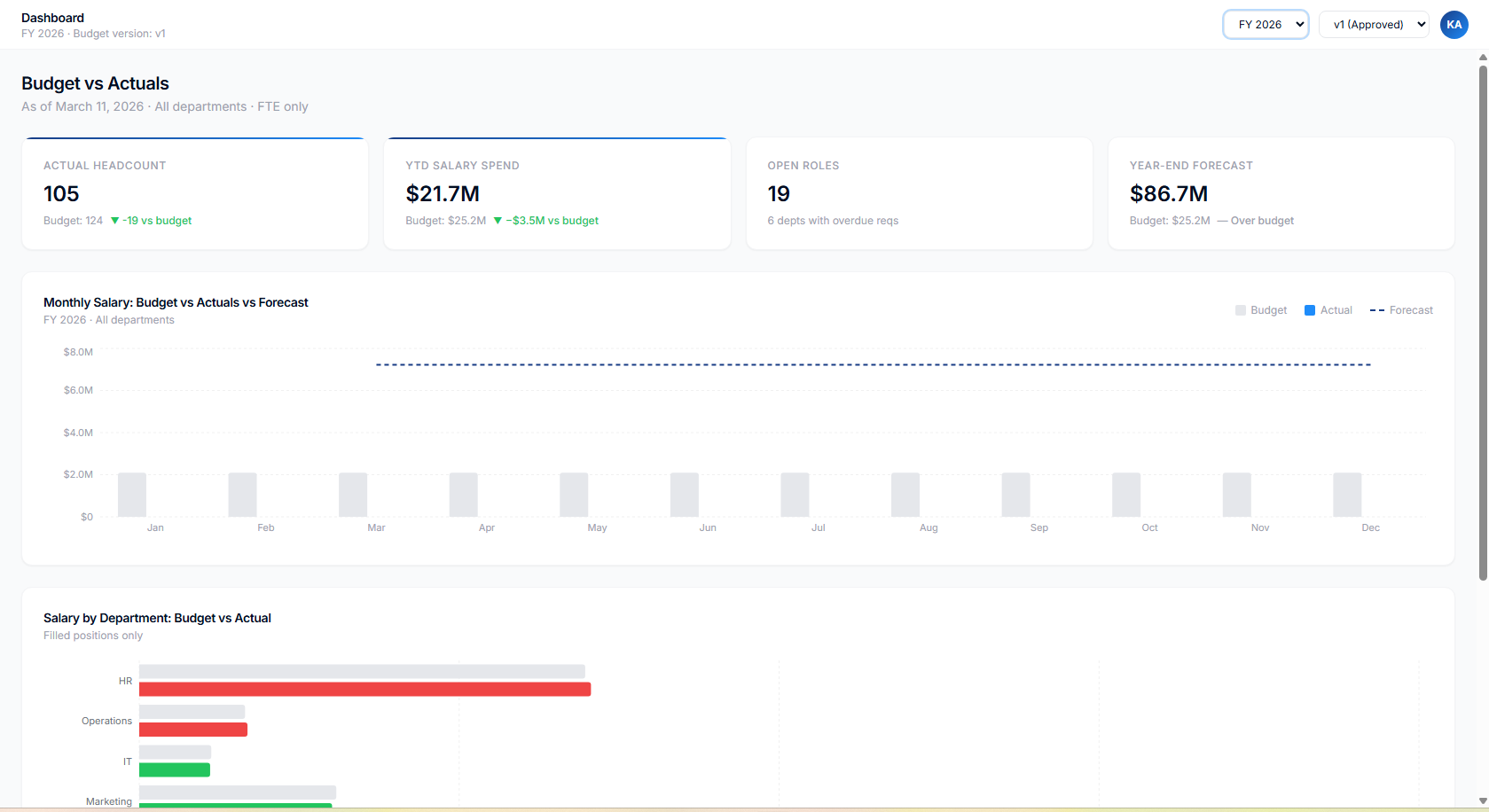 Budget vs Actual Dashboard